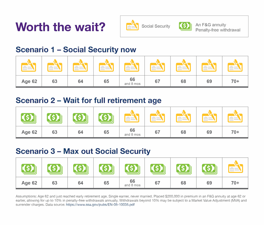 Image showing 3 scenarios for retirement.